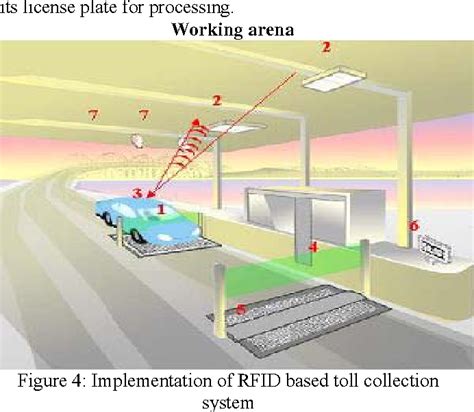 rfid based toll gate system documentation|ijert toll collection system.